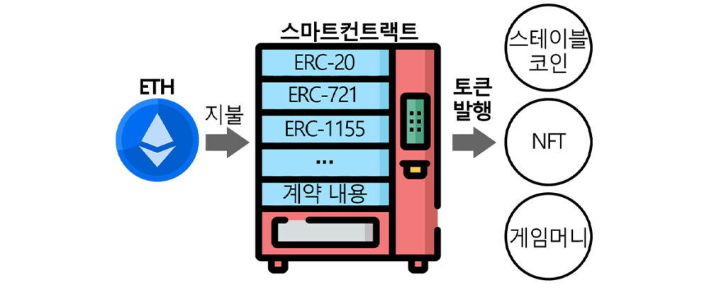 토큰 생성 원리