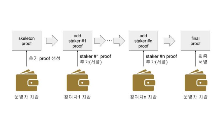 이캐시 공동 스테이킹 구조