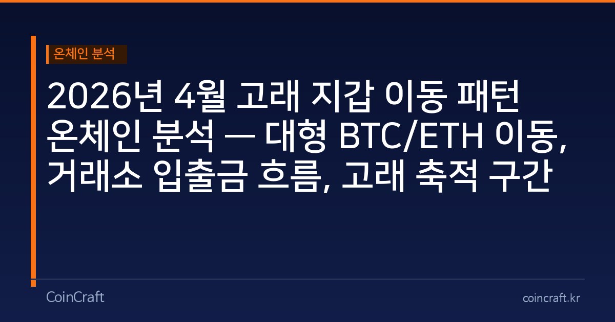 2026년 4월 고래 지갑 이동 패턴 온체인 분석 — 대형 BTC/ETH 이동, 거래소 입출금 흐름, 고래 축적 구간 포착