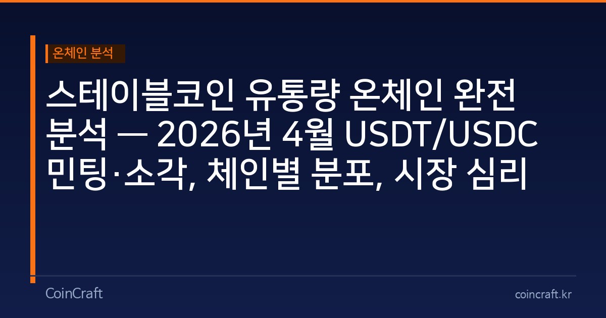 스테이블코인 유통량 온체인 완전 분석 — 2026년 4월 USDT/USDC 민팅·소각, 체인별 분포, 시장 심리 지표