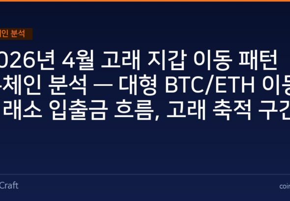 2026년 4월 고래 지갑 이동 패턴 온체인 분석 — 대형 BTC/ETH 이동, 거래소 입출금 흐름, 고래 축적 구간 포착