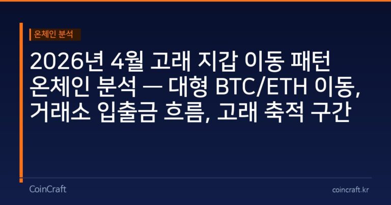 2026년 4월 고래 지갑 이동 패턴 온체인 분석 — 대형 BTC/ETH 이동, 거래소 입출금 흐름, 고래 축적 구간 포착